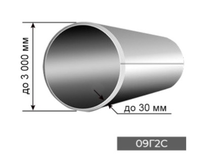 Производство стальных труб больших диаметров в Новосибирске  5de8660de8