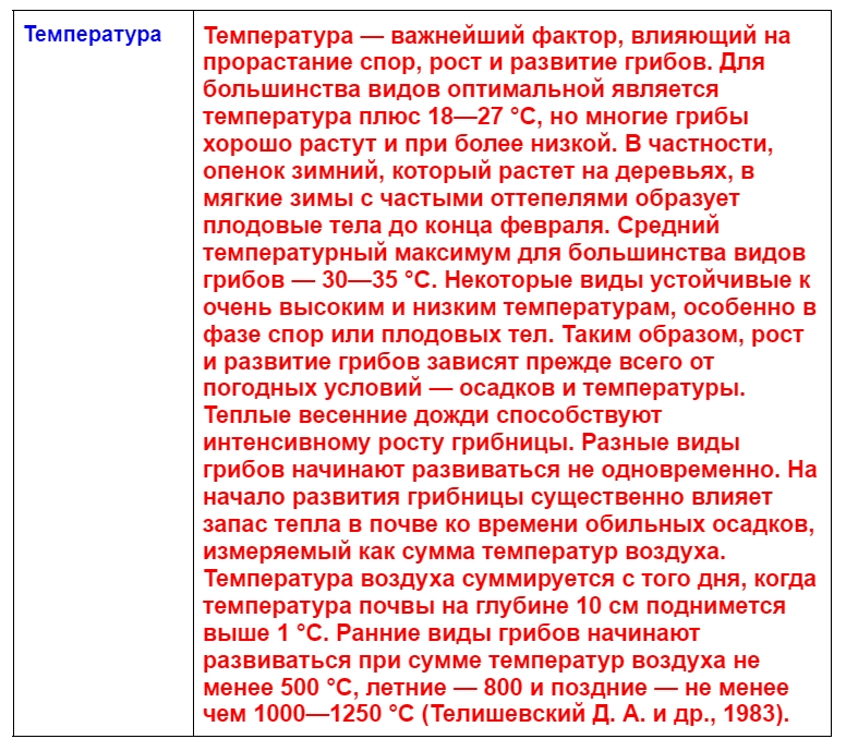 температура-фактор влияющий на рост грибов