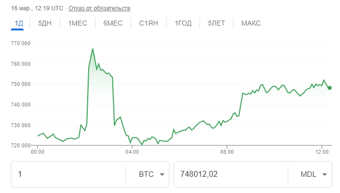 Объявления о продаже биткойна