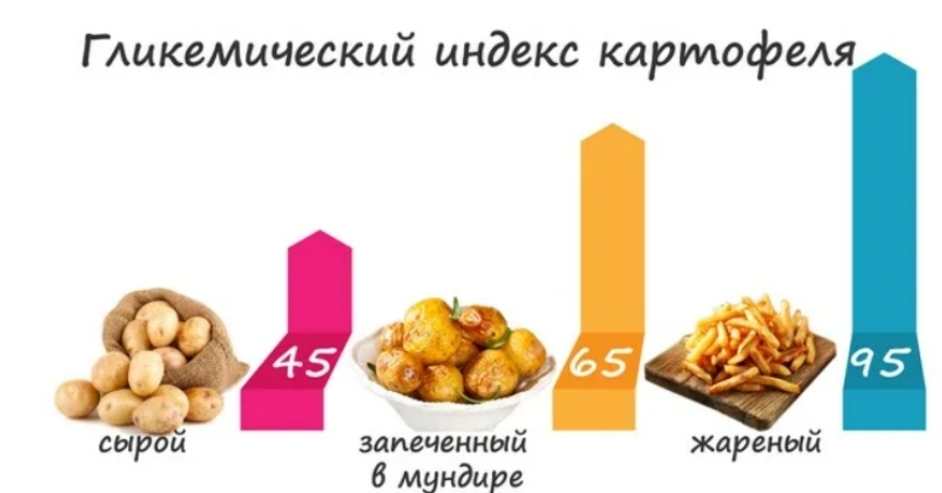 гликемический индекс картофеля