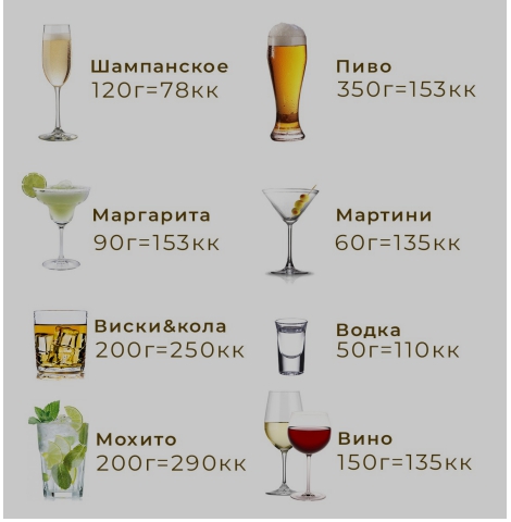 15 способов снижения калорийности
