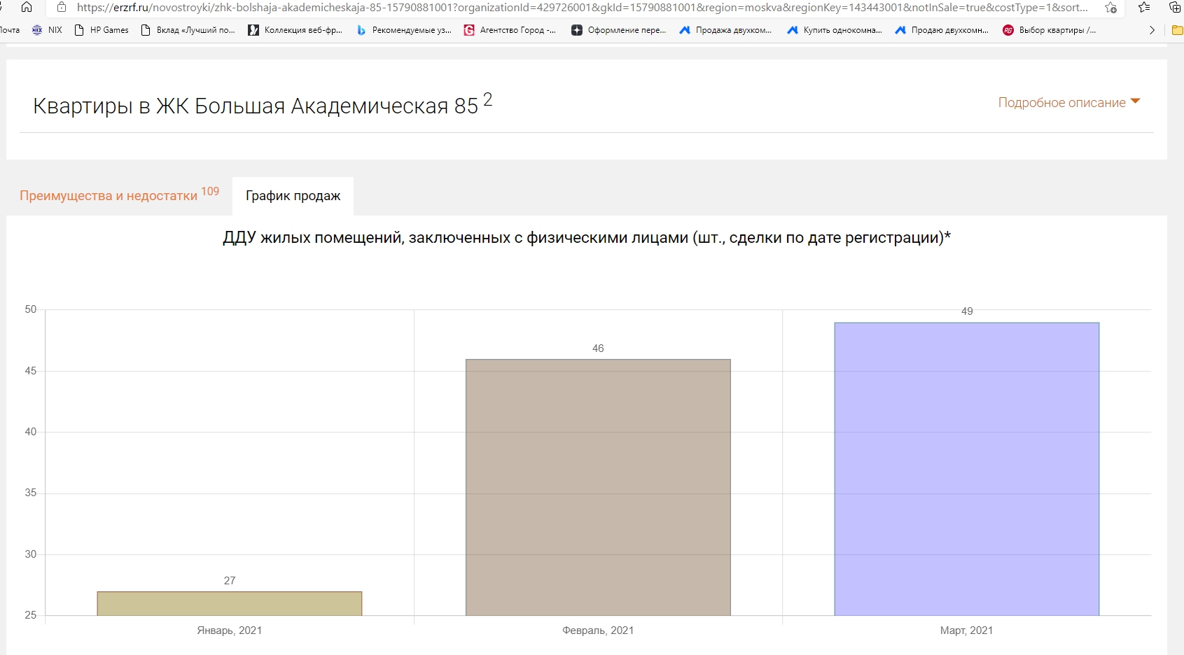 ЖК Большая Академическая 85, 3-й Нижнелихоборский пр , 1, ГК ПИК - Страница  5 - dоMKАD.ru