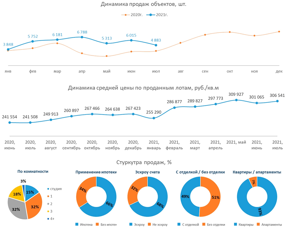 Новости рынка недвижимости Москвы и Подмосковья (без обсуждений!) -  Страница 61 - dоMKАD.ru