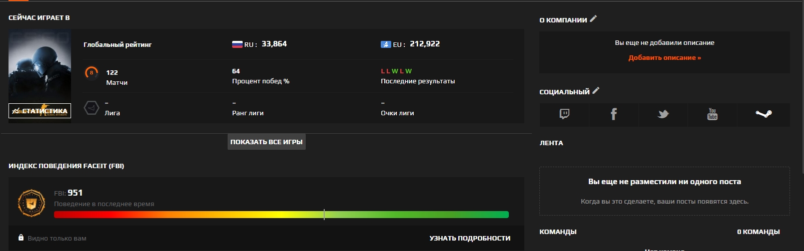 Эло фейсит кс. FACEIT 2 Elo. Elo FACEIT lvl. Elo в цифрах FACEIT. Топ Elo FACEIT.