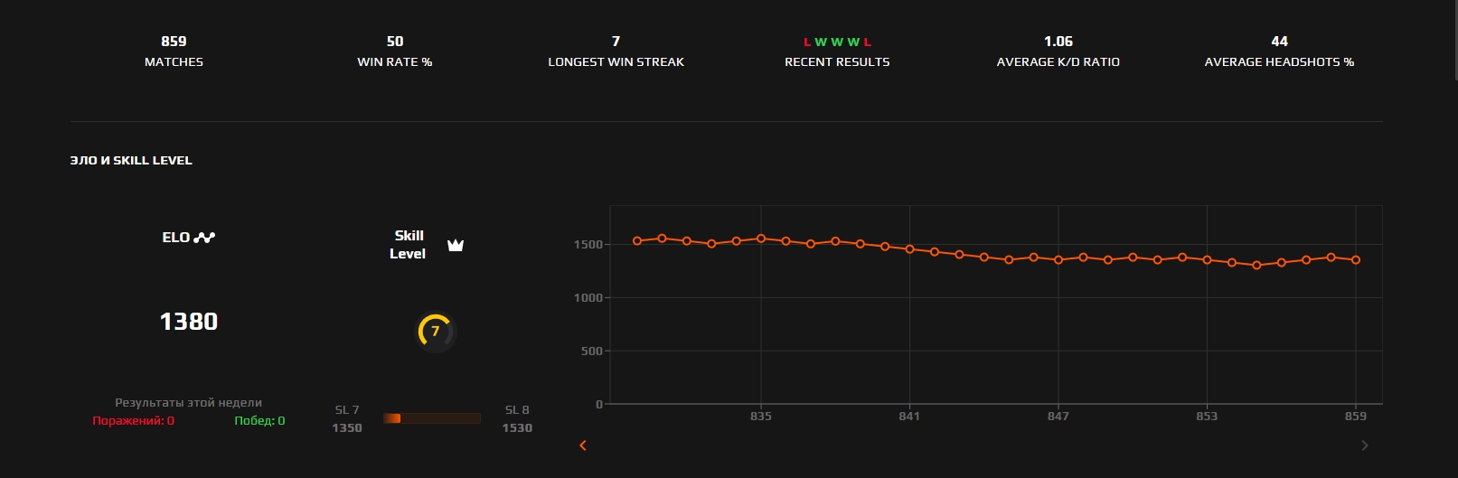    CS2 Faceit   